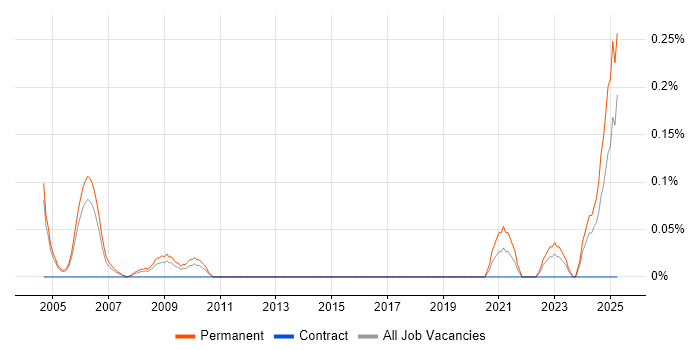 Job vacancy trend for Sales Representative in Buckinghamshire Job vacancy trend for Sales Representative in Buckinghamshire