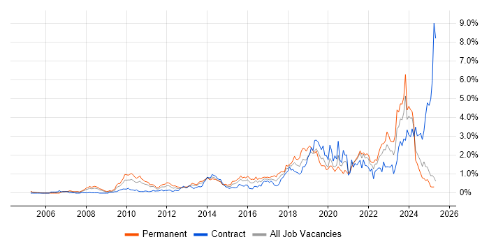 Job vacancy trend for Salesforce in Buckinghamshire Job vacancy trend for Salesforce in Buckinghamshire