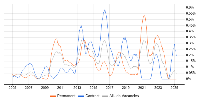Job vacancy trend for Service Delivery Management in Buckinghamshire Job vacancy trend for Service Delivery Management in Buckinghamshire