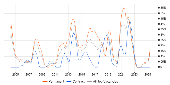 Job vacancy trend for Service Desk Manager in Buckinghamshire Job vacancy trend for Service Desk Manager in Buckinghamshire