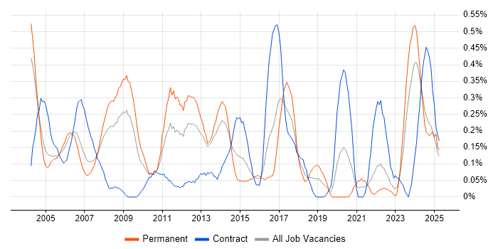 Job vacancy trend for Statistical Analysis in Buckinghamshire Job vacancy trend for Statistical Analysis in Buckinghamshire