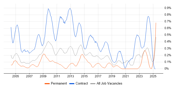 Job vacancy trend for Support Officer in Buckinghamshire Job vacancy trend for Support Officer in Buckinghamshire