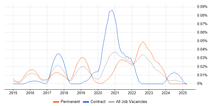 Job vacancy trend for Carbon Black in the South East Job vacancy trend for Carbon Black in the South East