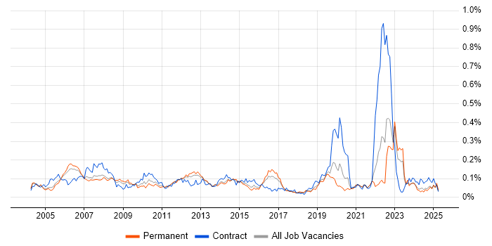 Job vacancy trend for Cash Management in the South East Job vacancy trend for Cash Management in the South East