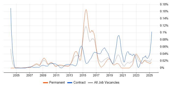 Job vacancy trend for Computacenter in the South East Job vacancy trend for Computacenter in the South East