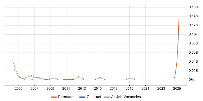 Job vacancy trend for Corporate Sales Executive in the South East Job vacancy trend for Corporate Sales Executive in the South East
