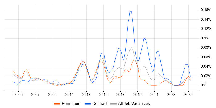 Job vacancy trend for Cost Centre Accounting in the South East Job vacancy trend for Cost Centre Accounting in the South East
