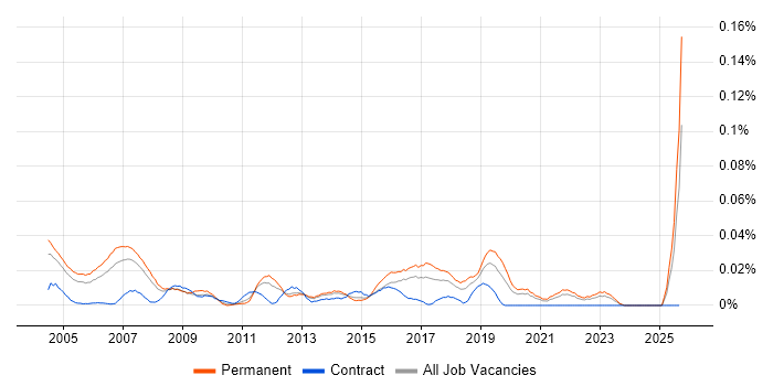 Customer Executive job vacancy trend in the South East Customer Executive job vacancy trend in the South East