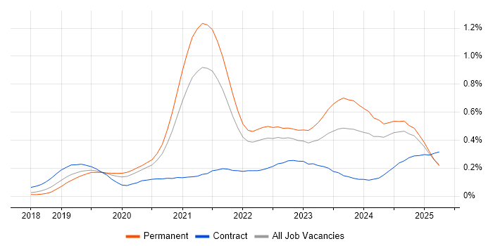 Job vacancy trend for Cypress.io in the South East Job vacancy trend for Cypress.io in the South East