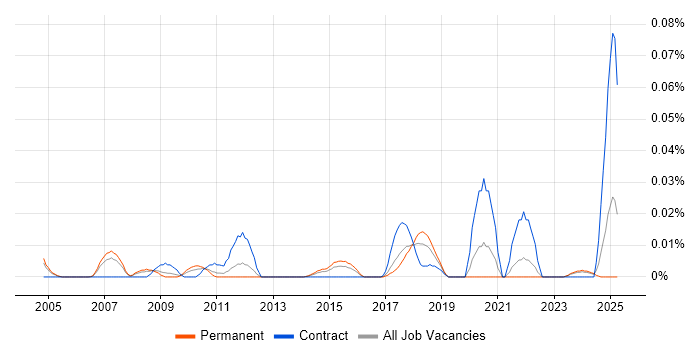 Job vacancy trend for Data Compliance Manager in the South East Job vacancy trend for Data Compliance Manager in the South East