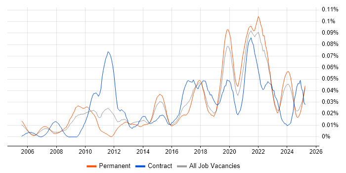 Job vacancy trend for Data Insight Analyst in the South East Job vacancy trend for Data Insight Analyst in the South East