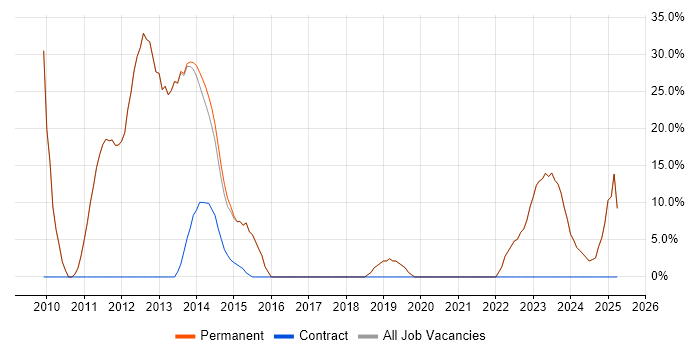 Job vacancy trend for Analyst in Bexhill-On-Sea Job vacancy trend for Analyst in Bexhill-On-Sea