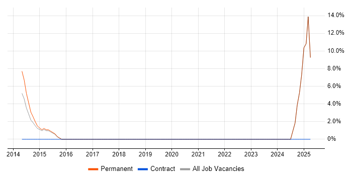 Job vacancy trend for Finance Systems Analyst in Bexhill-On-Sea Job vacancy trend for Finance Systems Analyst in Bexhill-On-Sea