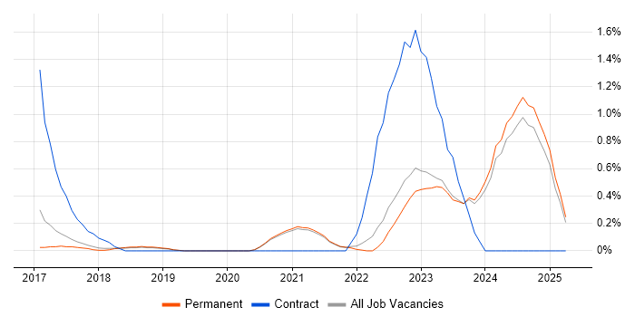 Job vacancy trend for Boomi in East Sussex Job vacancy trend for Boomi in East Sussex