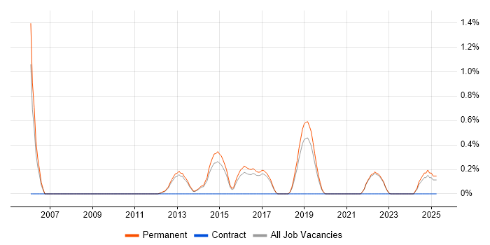Job vacancy trend for Account Director in Brighton Job vacancy trend for Account Director in Brighton