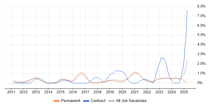 Job vacancy trend for Actionable Insight in Brighton Job vacancy trend for Actionable Insight in Brighton