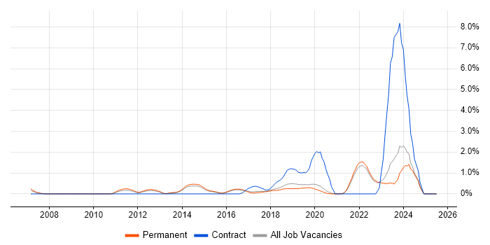 Job vacancy trend for Amazon EC2 in Brighton Job vacancy trend for Amazon EC2 in Brighton