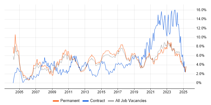 Job vacancy trend for Analytical Skills in Brighton Job vacancy trend for Analytical Skills in Brighton