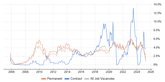 Job vacancy trend for Analytics in Brighton Job vacancy trend for Analytics in Brighton