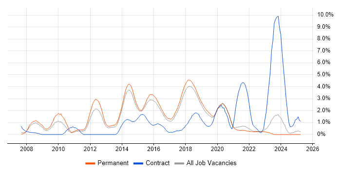Job vacancy trend for Bash in Brighton Job vacancy trend for Bash in Brighton