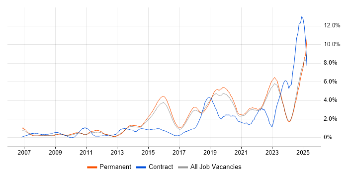 Job vacancy trend for Continuous Improvement in Brighton Job vacancy trend for Continuous Improvement in Brighton
