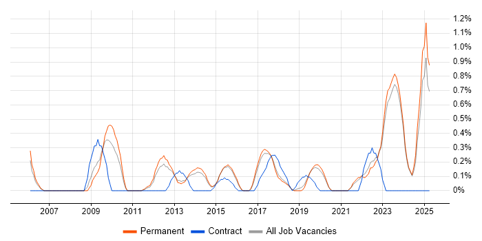 Job vacancy trend for Cost Reduction in Brighton Job vacancy trend for Cost Reduction in Brighton