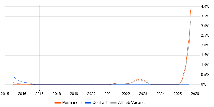 Customer Journey Map job vacancy trend in Brighton Customer Journey Map job vacancy trend in Brighton