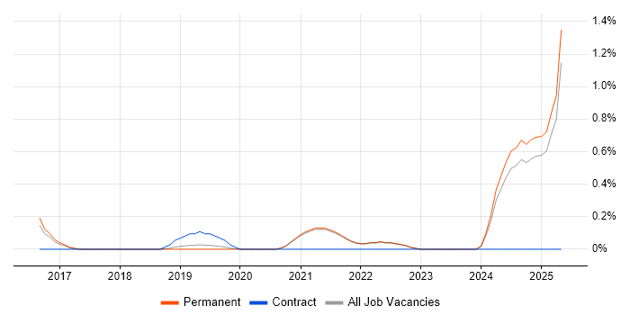 Job vacancy trend for Cybersecurity Manager in Brighton Job vacancy trend for Cybersecurity Manager in Brighton