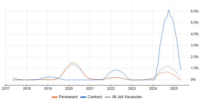 Job vacancy trend for Cyber Threat in Brighton Job vacancy trend for Cyber Threat in Brighton