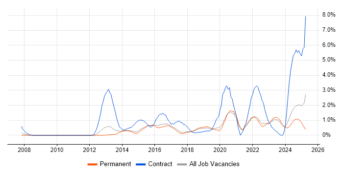 Job vacancy trend for Data Governance in Brighton Job vacancy trend for Data Governance in Brighton