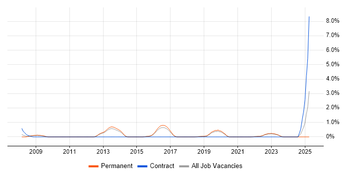 Job vacancy trend for Data Interpretation in Brighton Job vacancy trend for Data Interpretation in Brighton