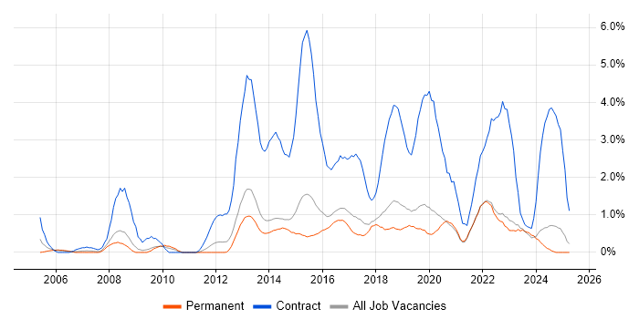 Job vacancy trend for Data Quality in Brighton Job vacancy trend for Data Quality in Brighton