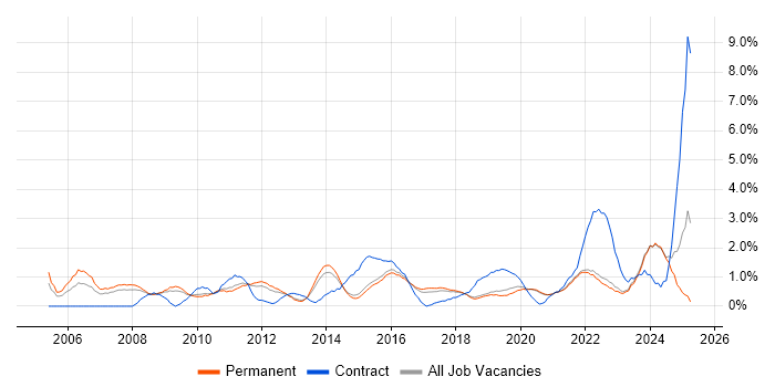 Job vacancy trend for Disaster Recovery in Brighton Job vacancy trend for Disaster Recovery in Brighton
