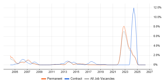 Financial Institution job vacancy trend in Brighton