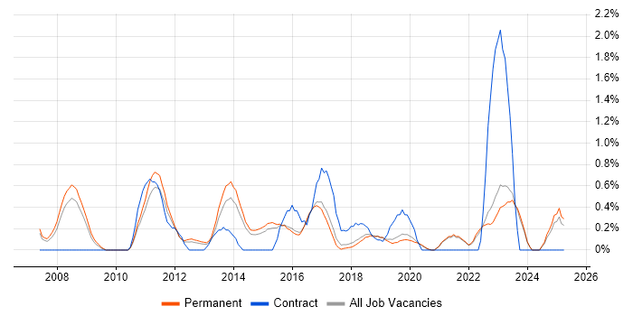 Job vacancy trend for Innovative Thinking in Brighton Job vacancy trend for Innovative Thinking in Brighton