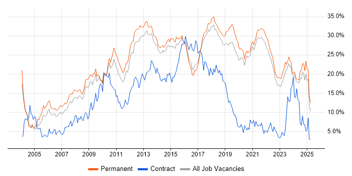 Job vacancy trend for JavaScript in Brighton Job vacancy trend for JavaScript in Brighton