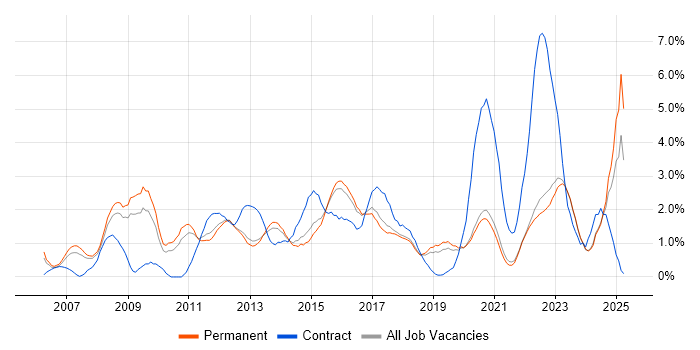 Job vacancy trend for Management Information System in Brighton Job vacancy trend for Management Information System in Brighton
