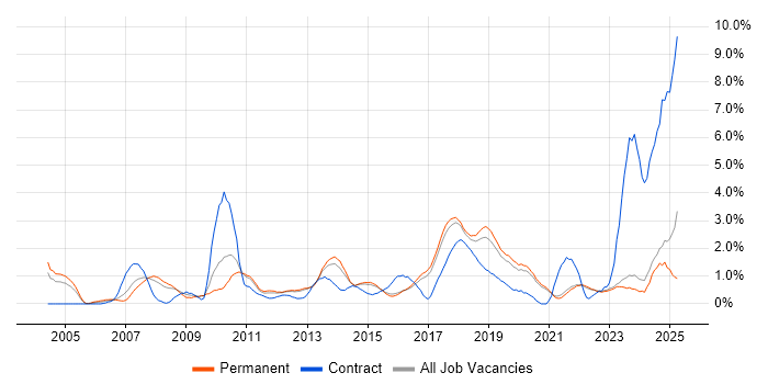 Job vacancy trend for Process Improvement in Brighton Job vacancy trend for Process Improvement in Brighton