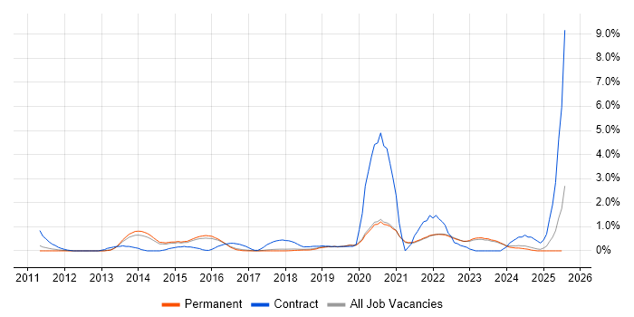 Job vacancy trend for Product Backlog in Brighton Job vacancy trend for Product Backlog in Brighton