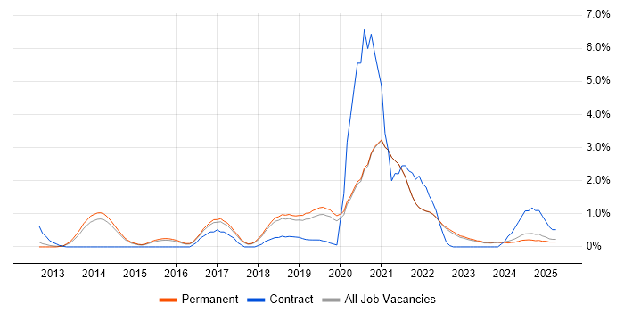 Job vacancy trend for Product Owner in Brighton Job vacancy trend for Product Owner in Brighton