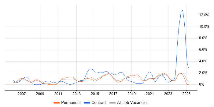 Job vacancy trend for Service Analyst in Brighton Job vacancy trend for Service Analyst in Brighton