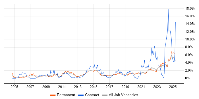Job vacancy trend for Service Delivery in Brighton Job vacancy trend for Service Delivery in Brighton
