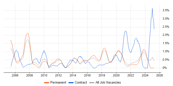 Job vacancy trend for Service Manager in Brighton Job vacancy trend for Service Manager in Brighton