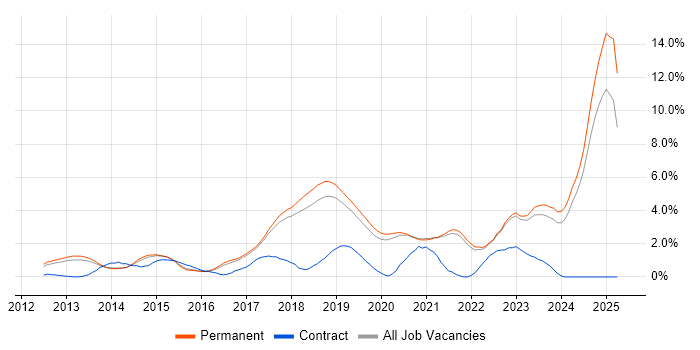 Job vacancy trend for SOLID in Brighton Job vacancy trend for SOLID in Brighton