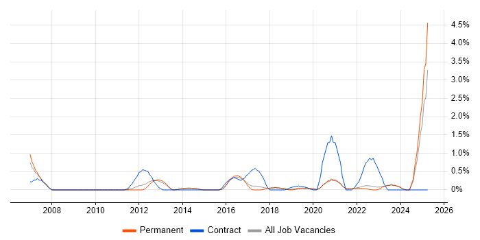 Job vacancy trend for Stakeholder and Relationship Management in Brighton Job vacancy trend for Stakeholder and Relationship Management in Brighton