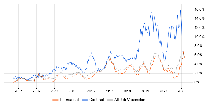 Job vacancy trend for Stakeholder Management in Brighton Job vacancy trend for Stakeholder Management in Brighton