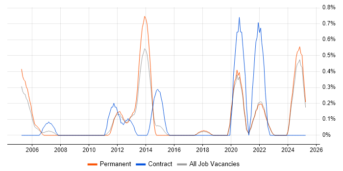 Job vacancy trend for Budget Responsibility in East Sussex Job vacancy trend for Budget Responsibility in East Sussex