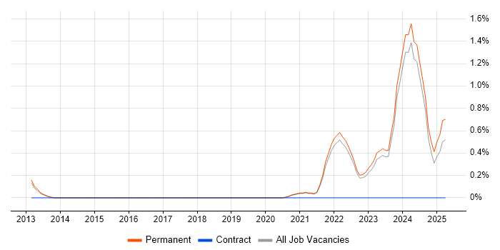 Job vacancy trend for Customer-Centric Approach in East Sussex Job vacancy trend for Customer-Centric Approach in East Sussex