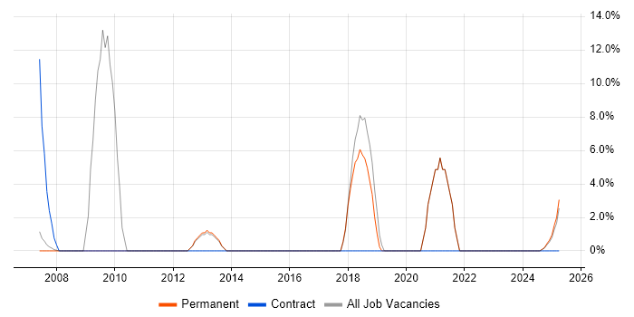 Job vacancy trend for Business Manager in Eastbourne Job vacancy trend for Business Manager in Eastbourne
