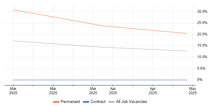 Job vacancy trend for Sun in Eastbourne Job vacancy trend for Sun in Eastbourne